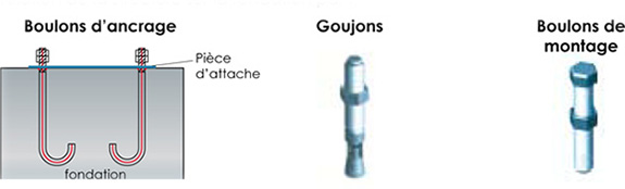 PIECES DE MONTAGE STRUCTURE-&Sigma;