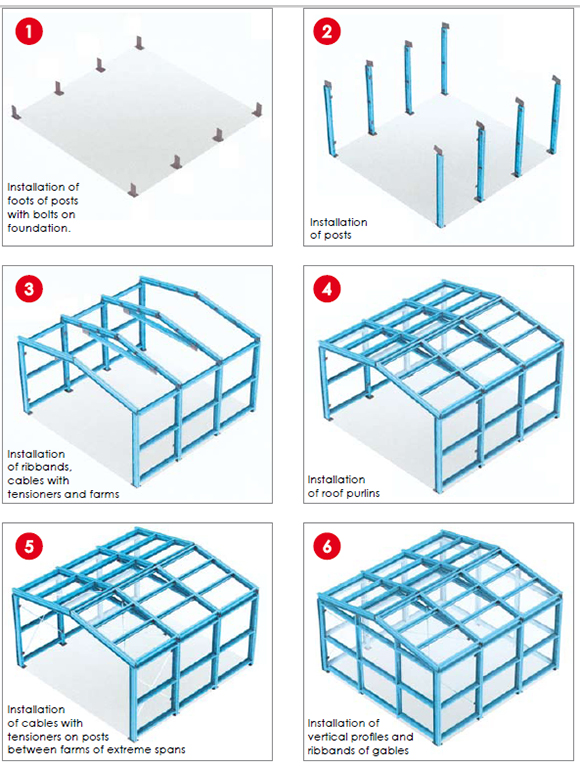 Montage structure-&Sigma;