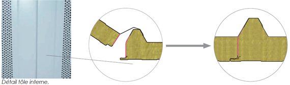 CROSS-SECTION OF THE PANEL