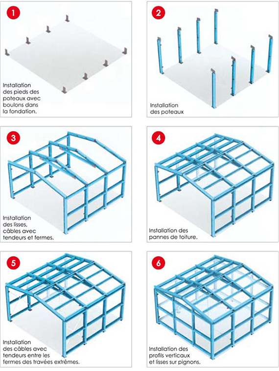 Montage structure-Σ