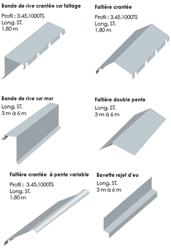 Panneau sandwich, ep 80 mm, onde nervesco, couleur Gris