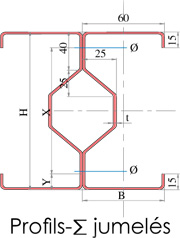 STRUCTURE OPTIMISÉE EN PROFILS-Σ